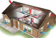 Как создать оптимальные климатические условия.