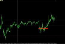 Брокеры для скальпинга