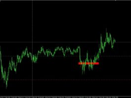 Брокеры для скальпинга