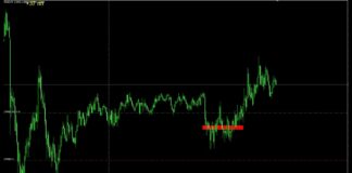 Брокеры для скальпинга