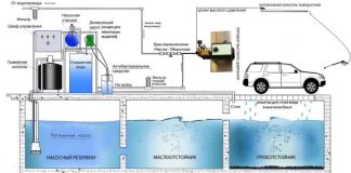 Как работает септик для автомойки