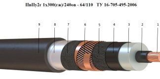 Свойства, специфика и применение — кабеля ПвПу2г