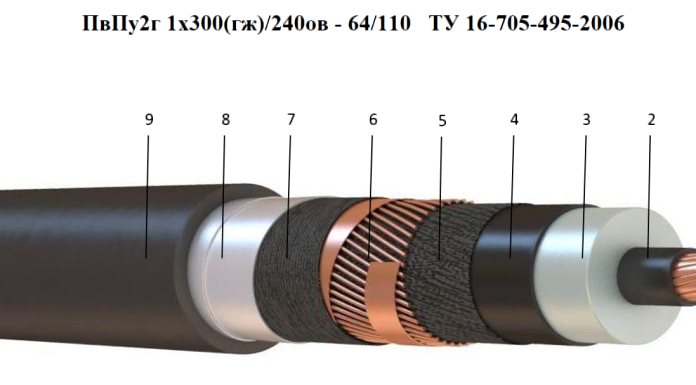Свойства, специфика и применение — кабеля ПвПу2г