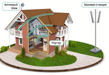 Интернет в загородный дом: что это и особенности подключения