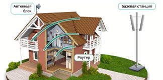 Интернет в загородный дом: что это и особенности подключения